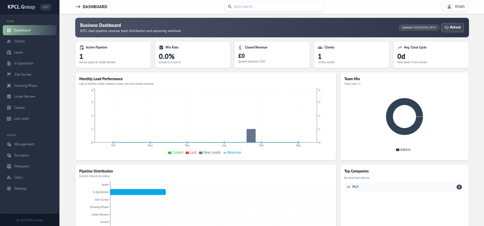 KPCL Group CRM project screenshot